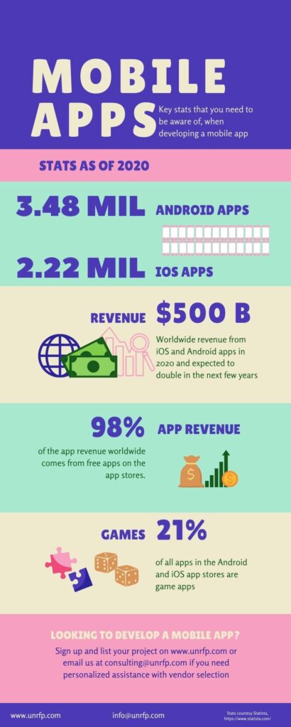 Mobile App Stats
